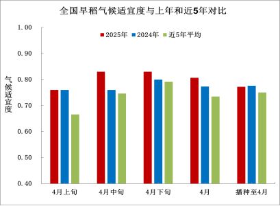 气象月报（2025年05月03日）麻将胡