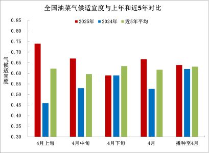 气象月报（2025年05月03日）麻将胡了2试玩中央气象台：全国农业(图8)