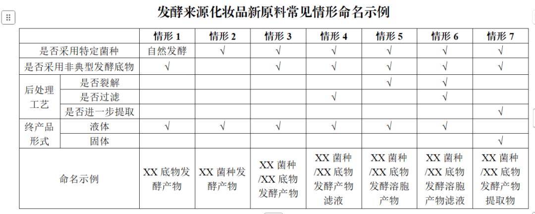 顶流个护品牌被警告！麻将胡了app抖音(图1)